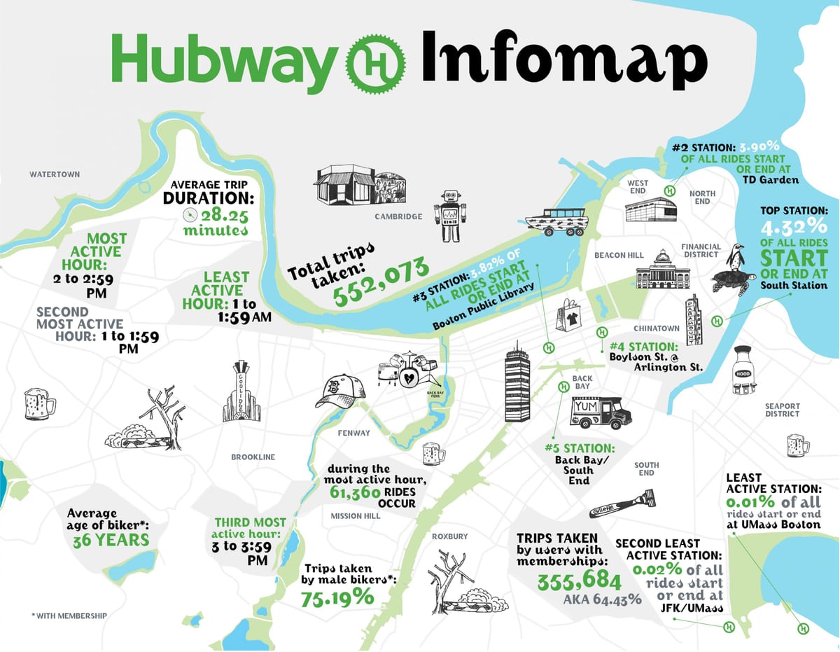 نقشہ کے Hubway